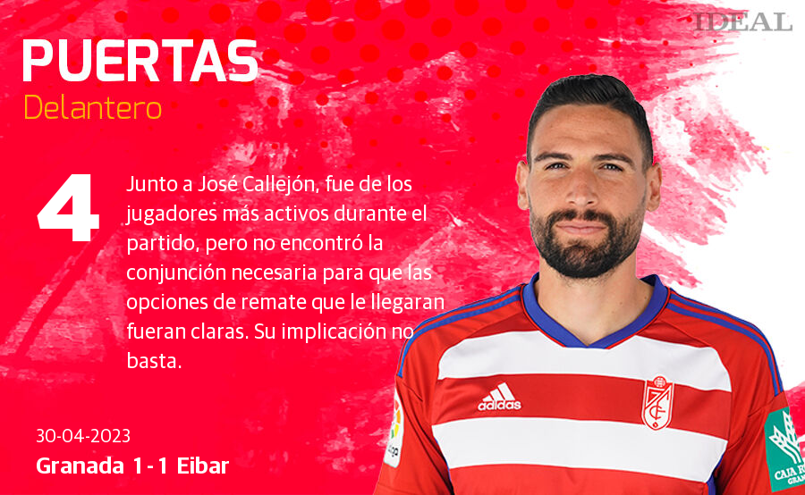 Las notas de los jugadores del Granada ante el Eibar