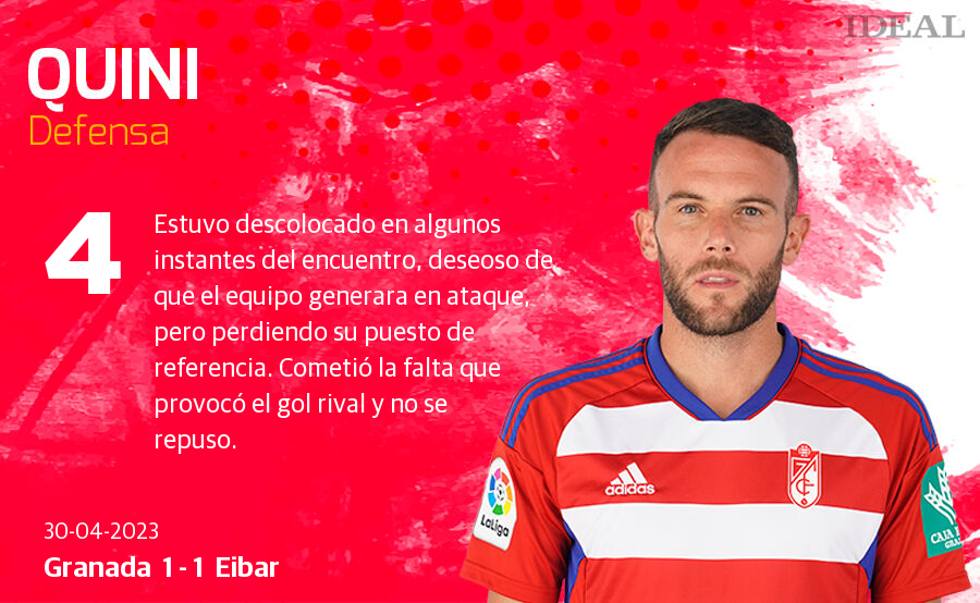 Las notas de los jugadores del Granada ante el Eibar
