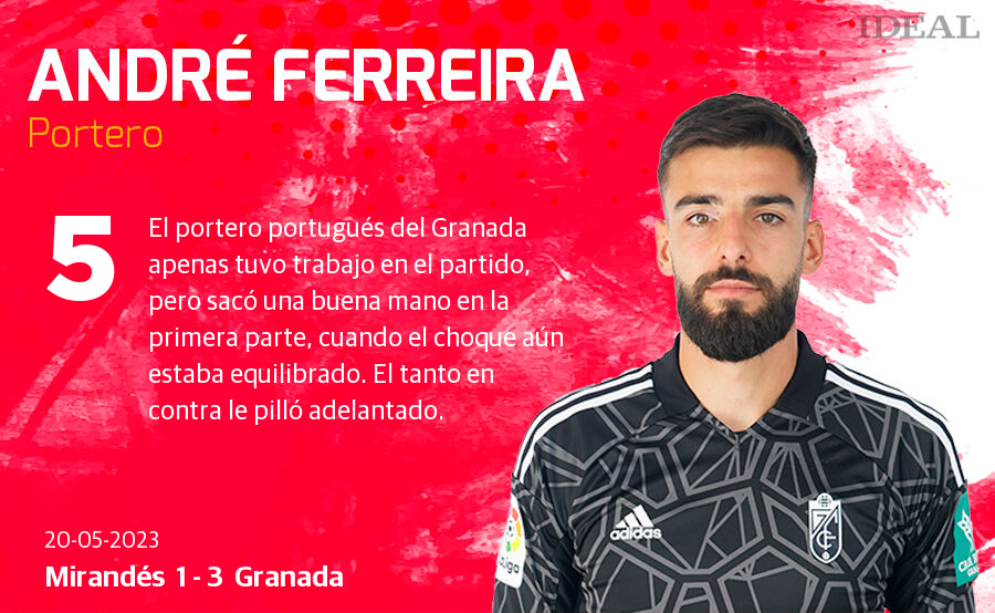 Las notas de los jugadores del Granada ante el Mirandés