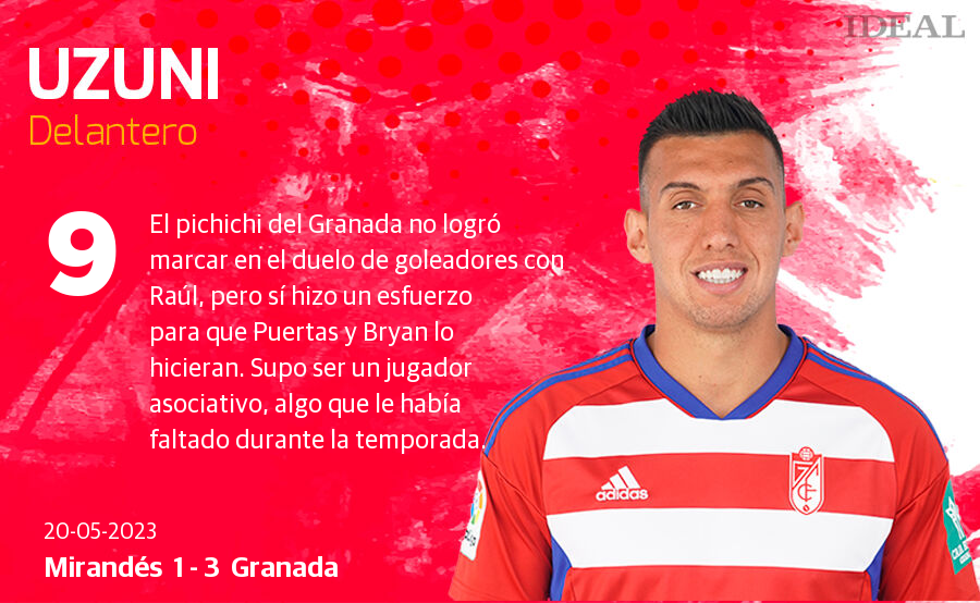 Las notas de los jugadores del Granada ante el Mirandés