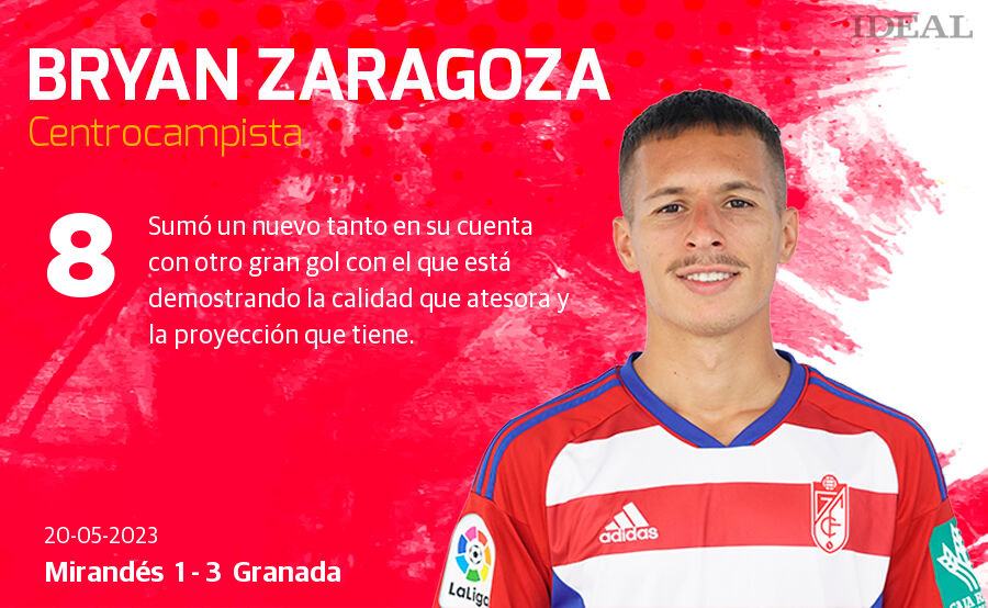 Las notas de los jugadores del Granada ante el Mirandés