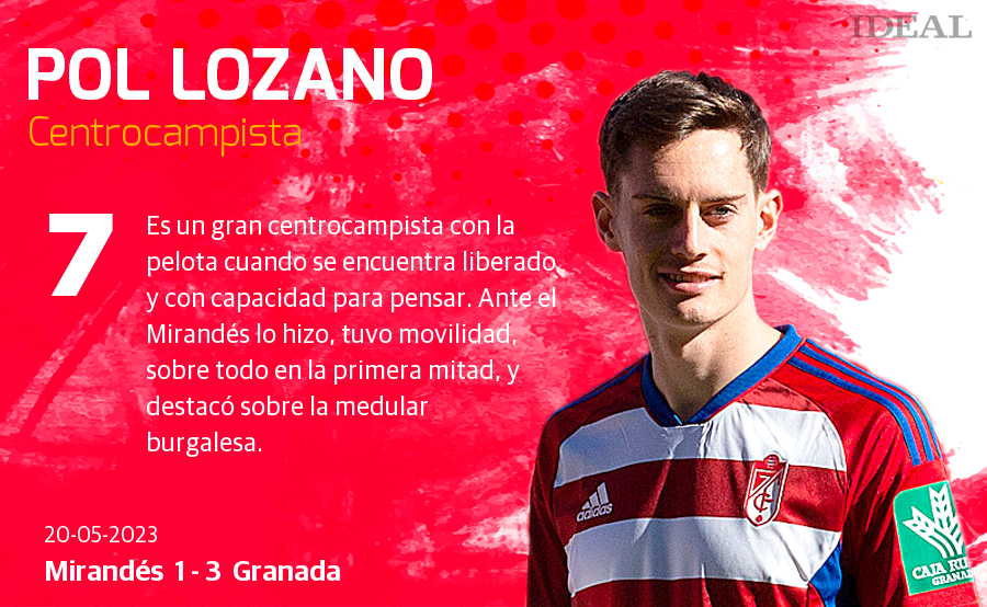 Las notas de los jugadores del Granada ante el Mirandés