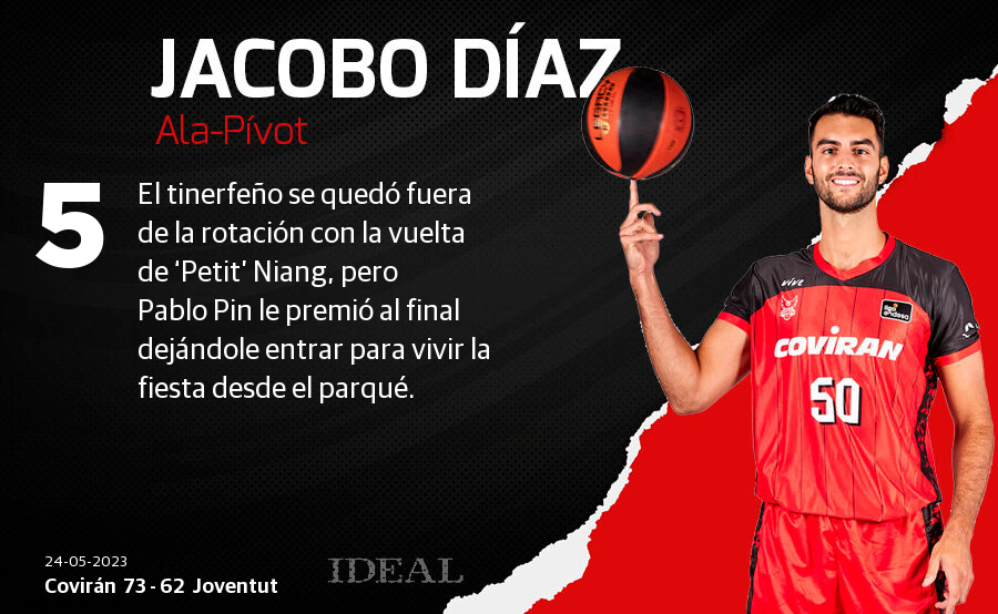 Las notas de los jugadores del Covirán ante el Joventut