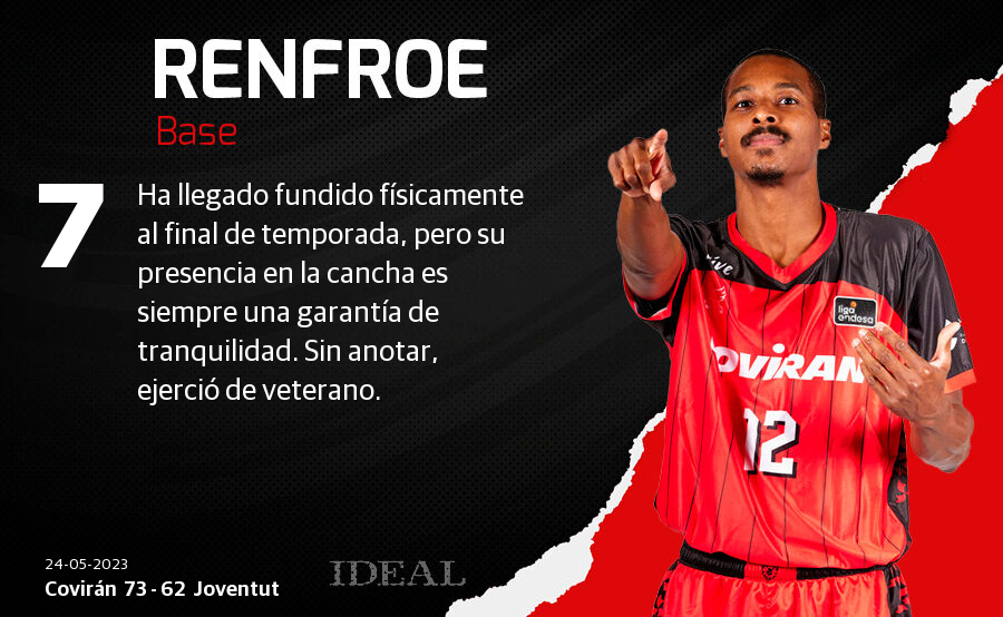 Las notas de los jugadores del Covirán ante el Joventut