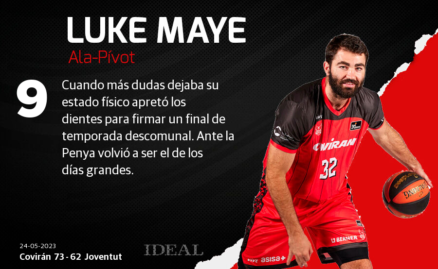 Las notas de los jugadores del Covirán ante el Joventut