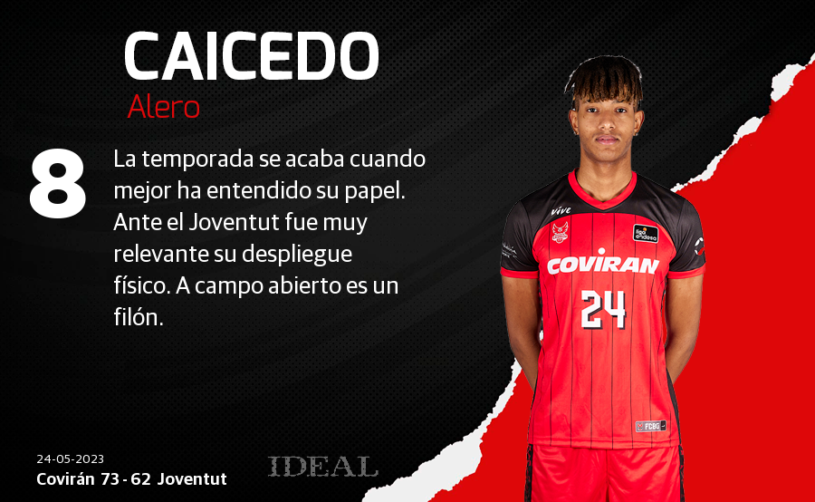 Las notas de los jugadores del Covirán ante el Joventut