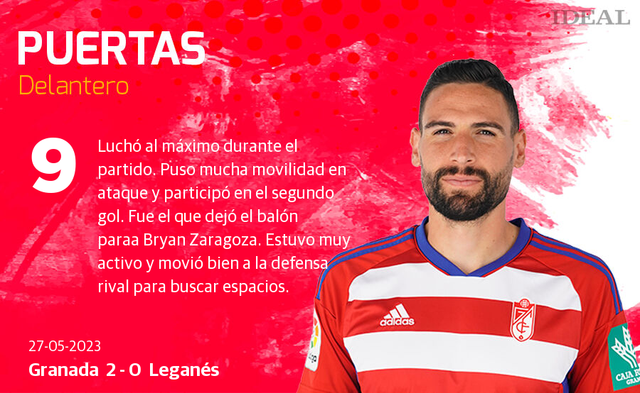 Las notas de los jugadores del Granada ante el Leganés