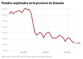 Una oficina de los servicios públicos de empleo en la capital.