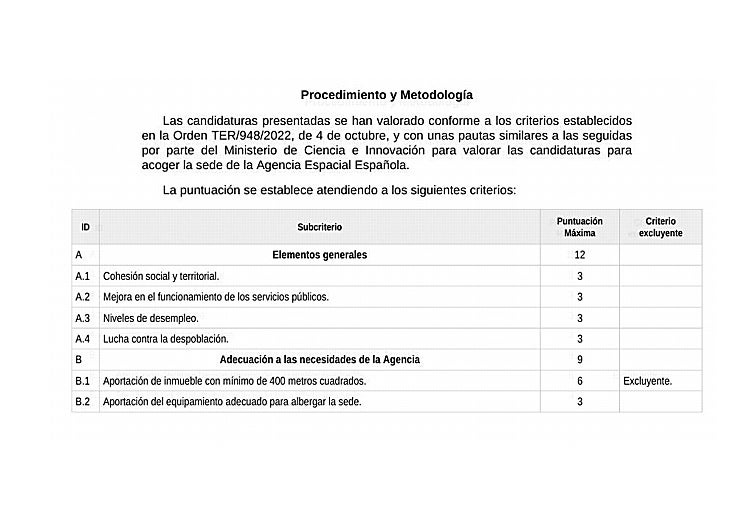 Tabla de puntuaciones en el BOE.