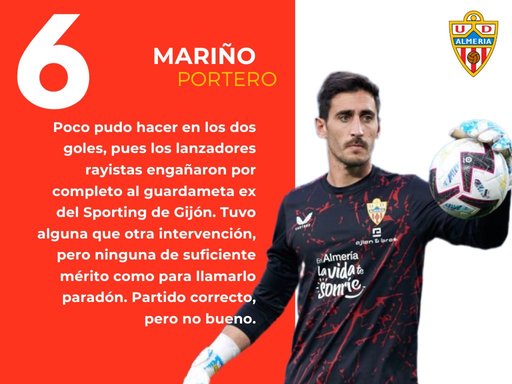 Las puntuaciones del partido de la UDA