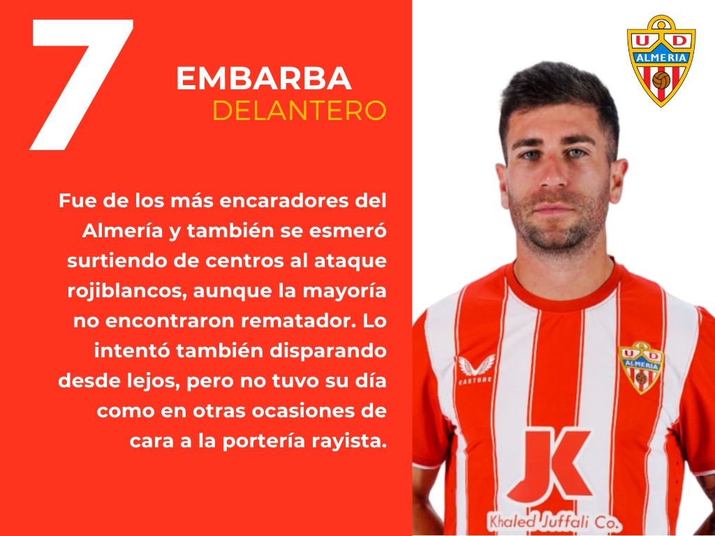 Las puntuaciones del partido de la UDA