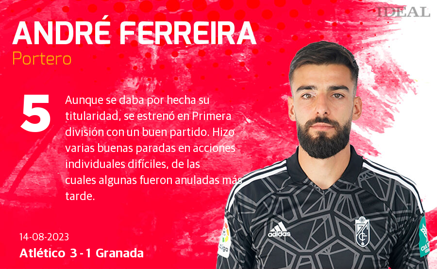 Las notas de los jugadores del Granada ante el Atlético de Madrid