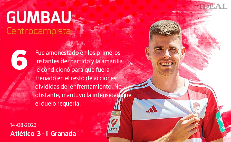 Las notas de los jugadores del Granada ante el Atlético de Madrid