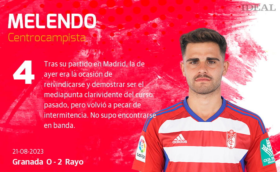 Las notas de los jugadores del Granada ante el Rayo Vallecano