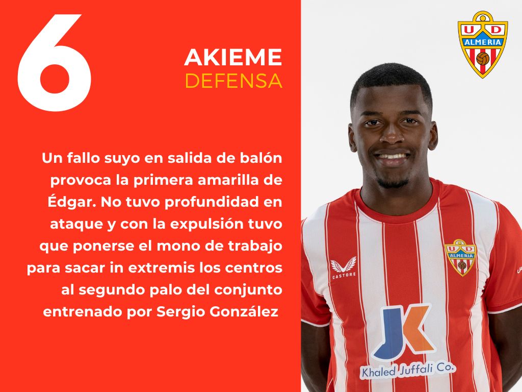 Las puntuaciones del Cádiz 1 -1 Almería