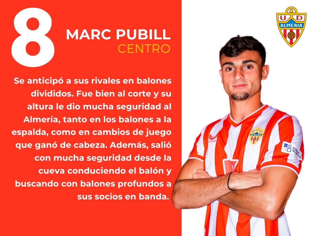 Las puntuaciones del Cádiz 1 -1 Almería