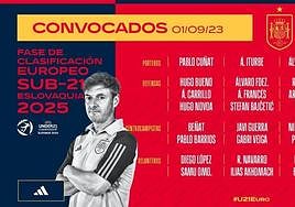 Álvaro Fernández, inminente fichaje del Granada, en la lista de España sub-21