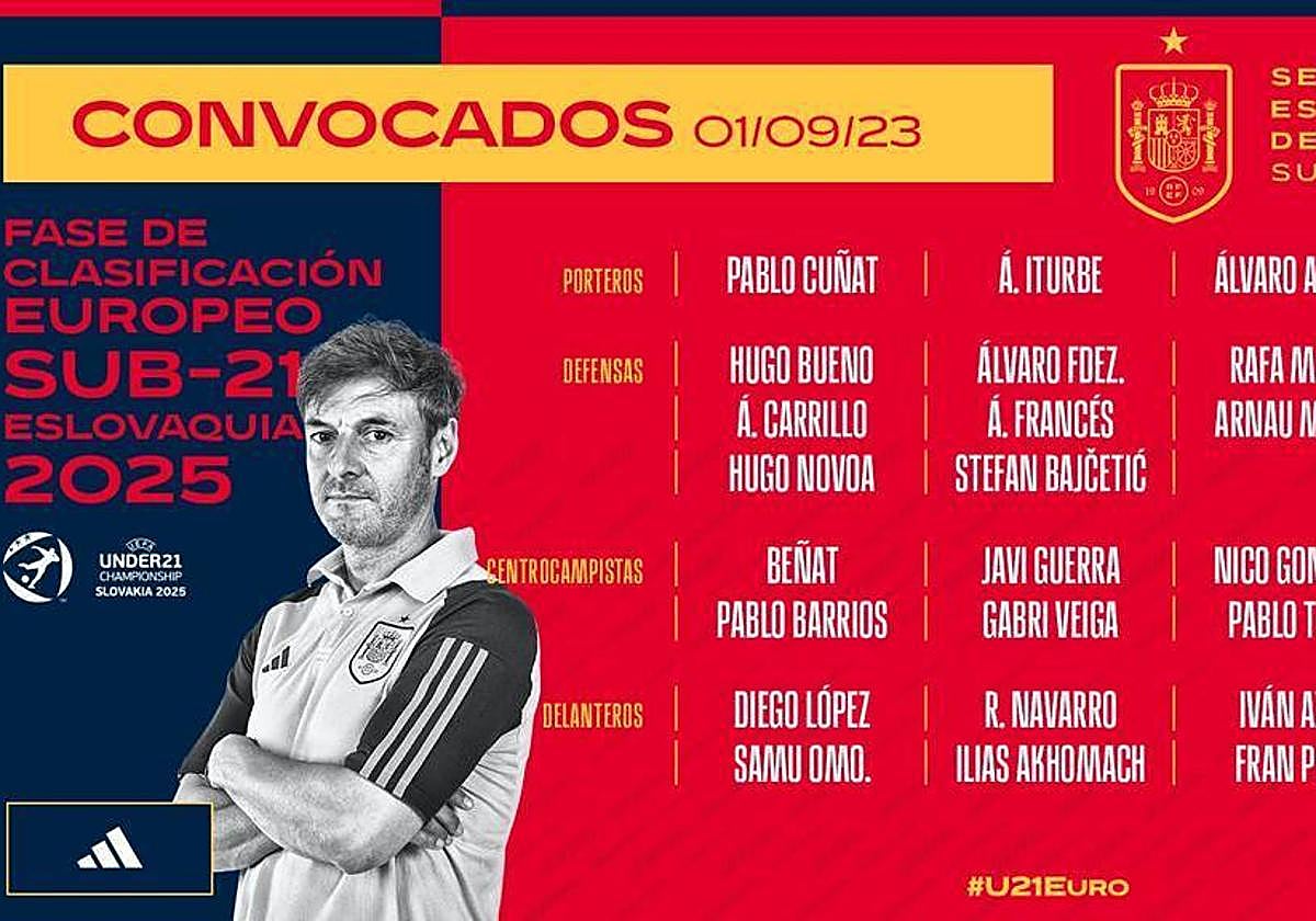 Álvaro Fernández, inminente fichaje del Granada, en la lista de España sub-21