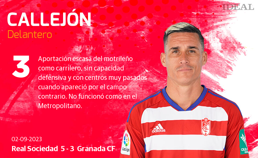 Las notas de los jugadores del Granada ante la Real Sociedad