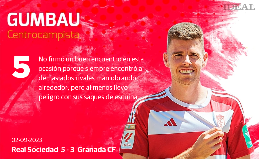 Las notas de los jugadores del Granada ante la Real Sociedad