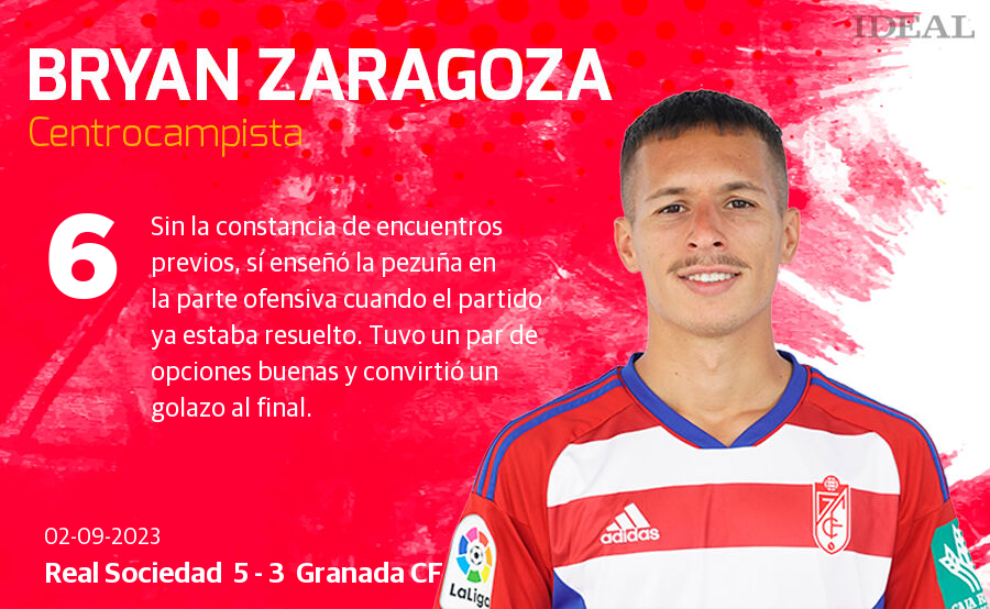 Las notas de los jugadores del Granada ante la Real Sociedad