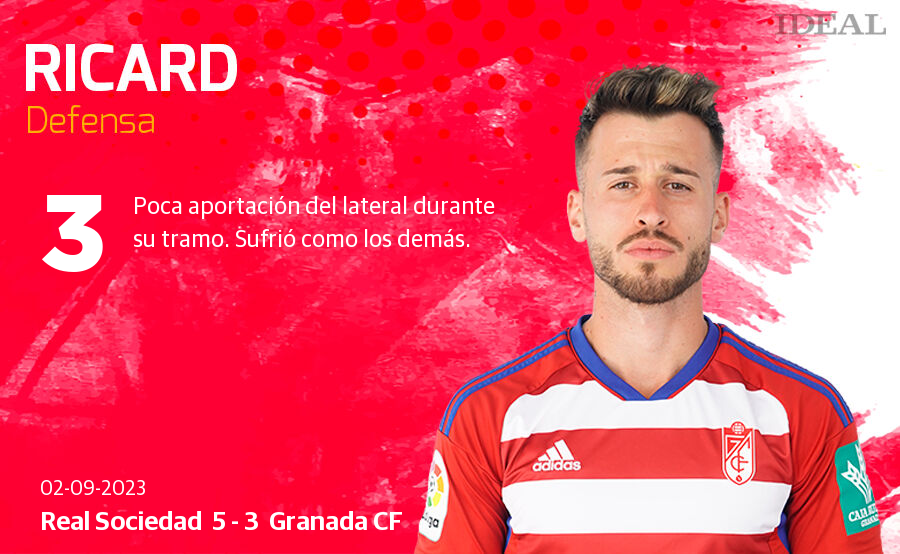 Las notas de los jugadores del Granada ante la Real Sociedad