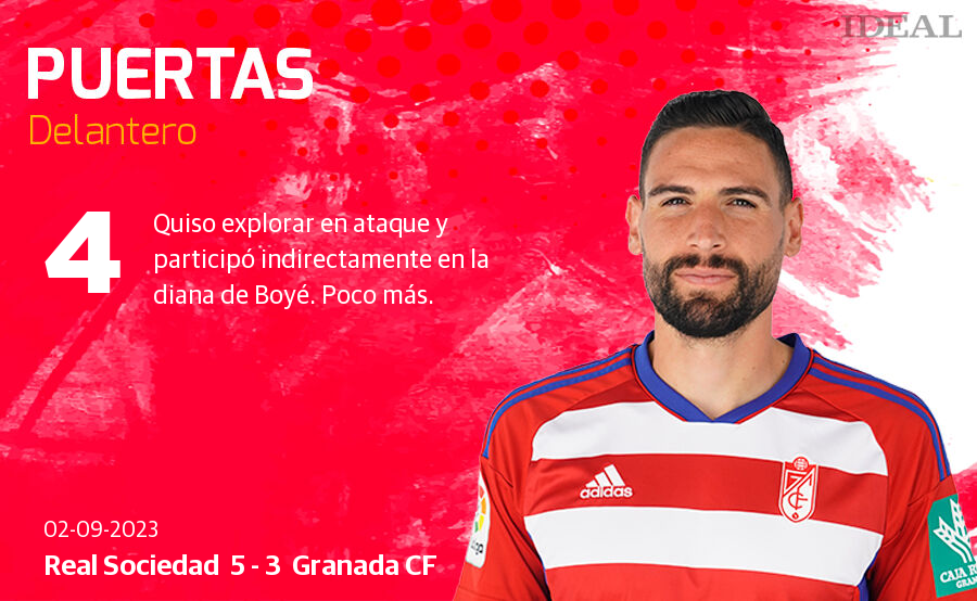 Las notas de los jugadores del Granada ante la Real Sociedad