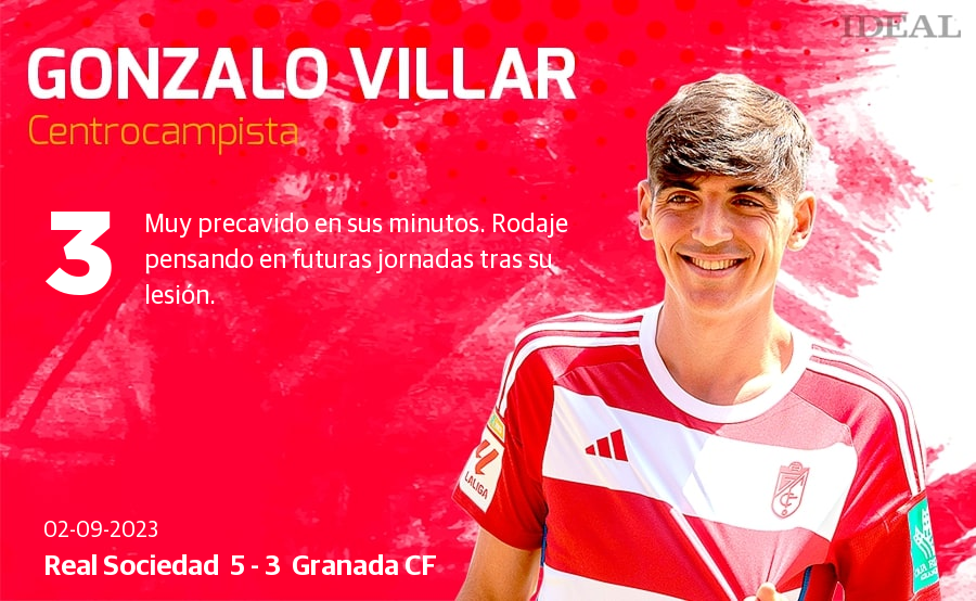 Las notas de los jugadores del Granada ante la Real Sociedad