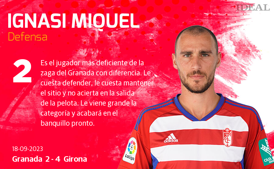 Las puntuaciones de los jugadores de Granada ante el Girona