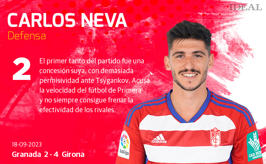 Las puntuaciones de los jugadores de Granada ante el Girona