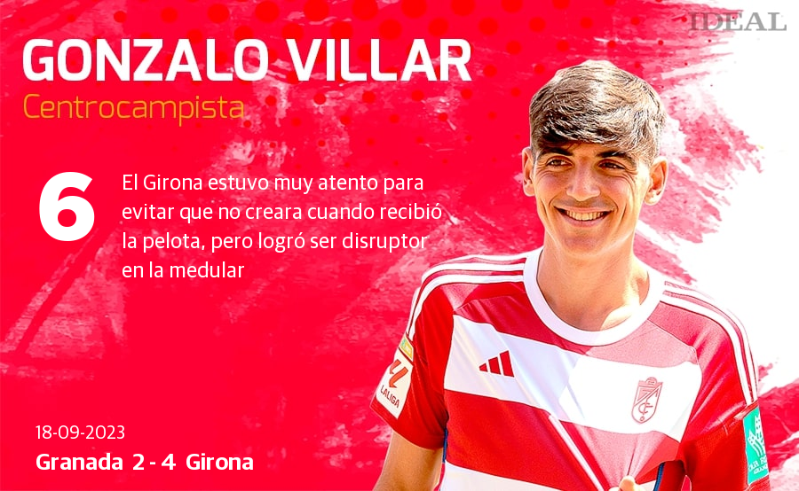 Las puntuaciones de los jugadores de Granada ante el Girona