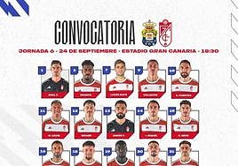 Weissman no está en la convocatoria del Granada
