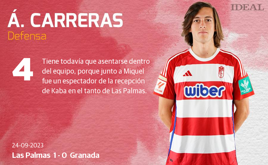 Las puntuaciones de los jugadores del Granada ante Las Palmas