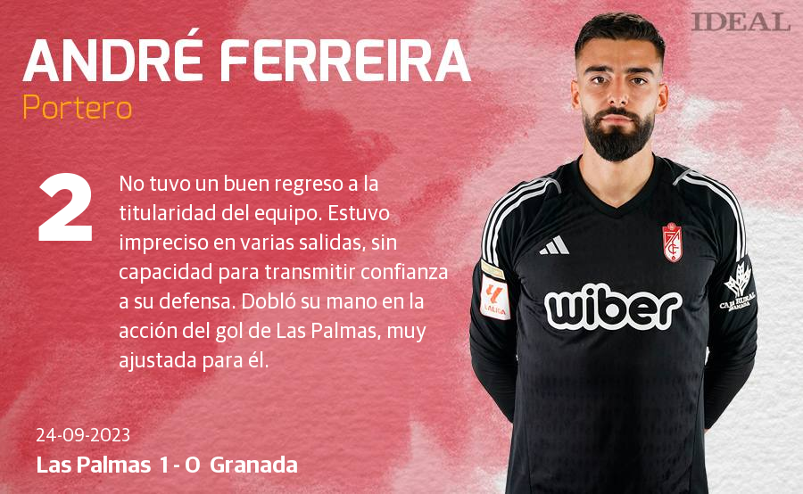 Las puntuaciones de los jugadores del Granada ante Las Palmas