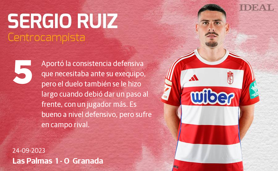 Las puntuaciones de los jugadores del Granada ante Las Palmas