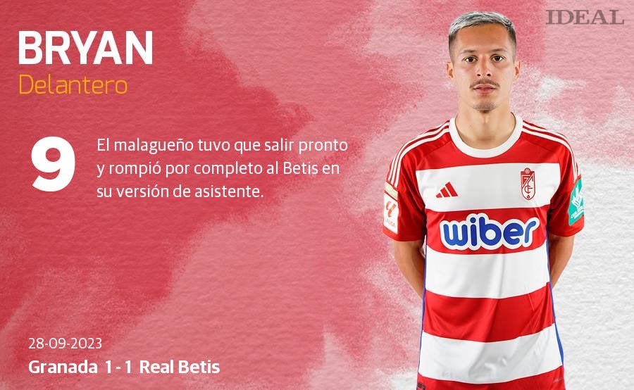 Las puntuaciones de los futbolistas del Granada ante el Real Betis