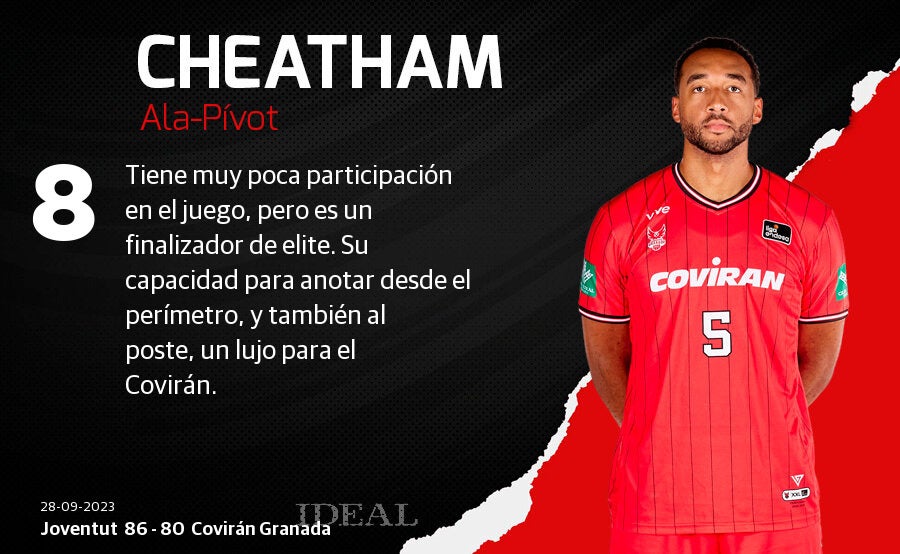 Las puntuaciones de los jugadores del Covirán Granada ante el Joventut