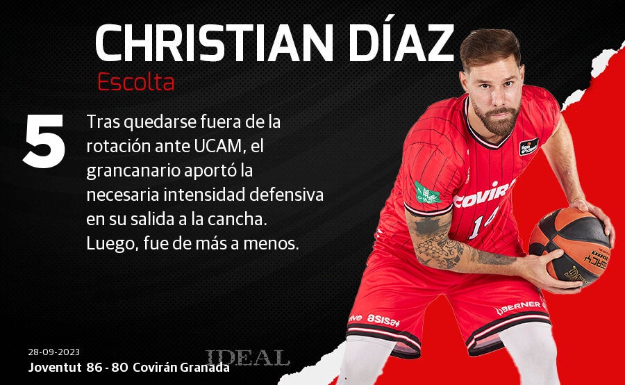 Las puntuaciones de los jugadores del Covirán Granada ante el Joventut