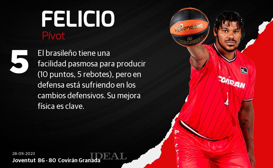 Las puntuaciones de los jugadores del Covirán Granada ante el Joventut