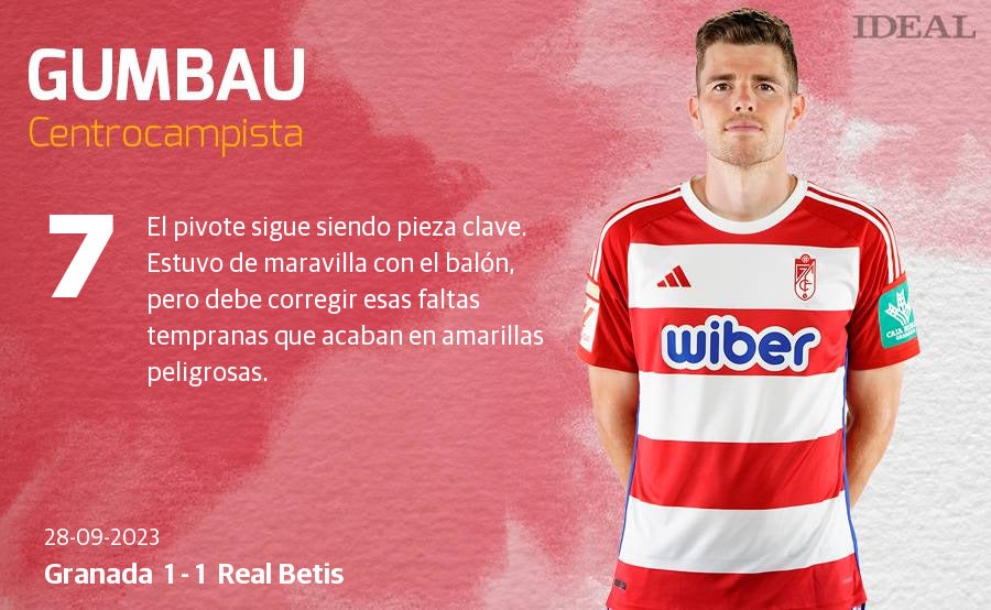 Las puntuaciones de los futbolistas del Granada ante el Real Betis