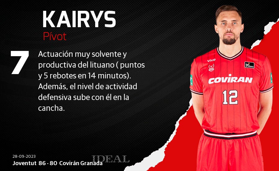 Las puntuaciones de los jugadores del Covirán Granada ante el Joventut