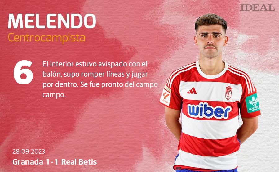 Las puntuaciones de los futbolistas del Granada ante el Real Betis