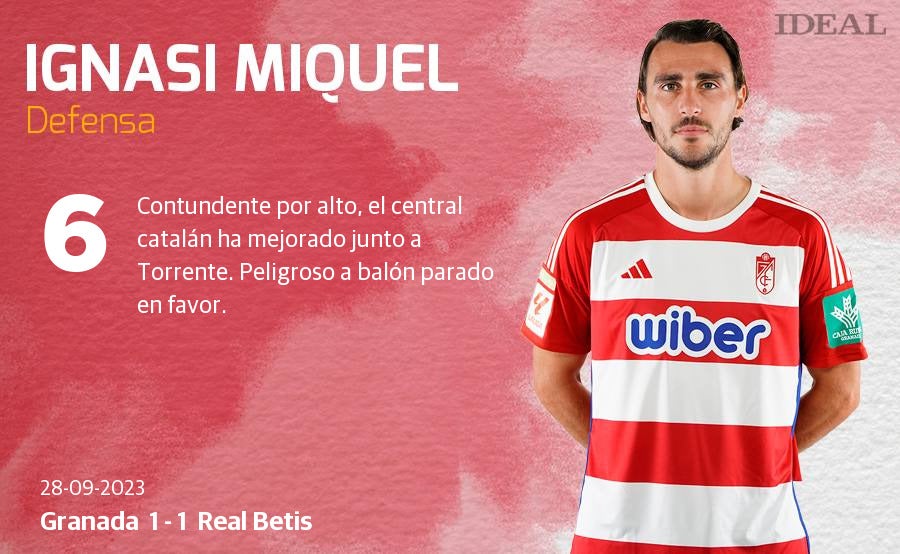 Las puntuaciones de los futbolistas del Granada ante el Real Betis