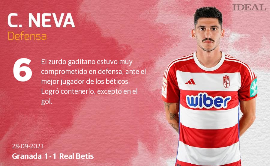 Las puntuaciones de los futbolistas del Granada ante el Real Betis