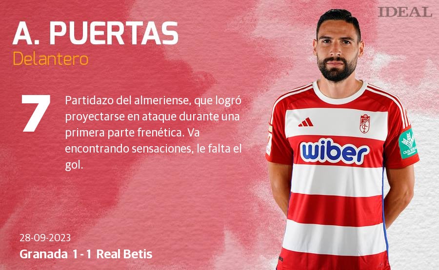 Las puntuaciones de los futbolistas del Granada ante el Real Betis