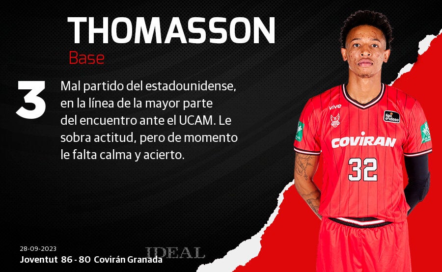 Las puntuaciones de los jugadores del Covirán Granada ante el Joventut