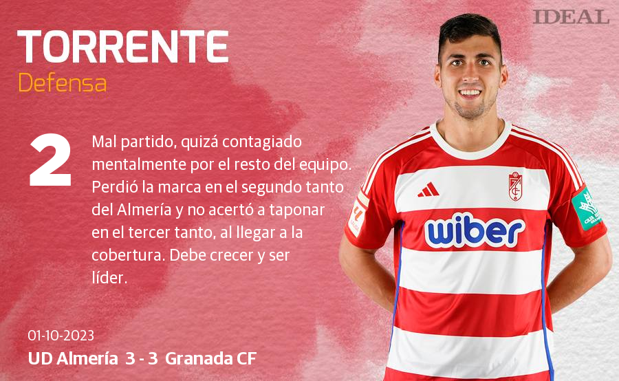 Las puntuaciones de los jugadores del Granada en su visita a Almería