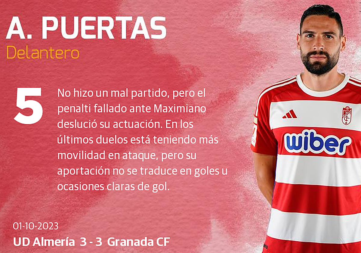 Las puntuaciones de los jugadores del Granada en su visita a Almería