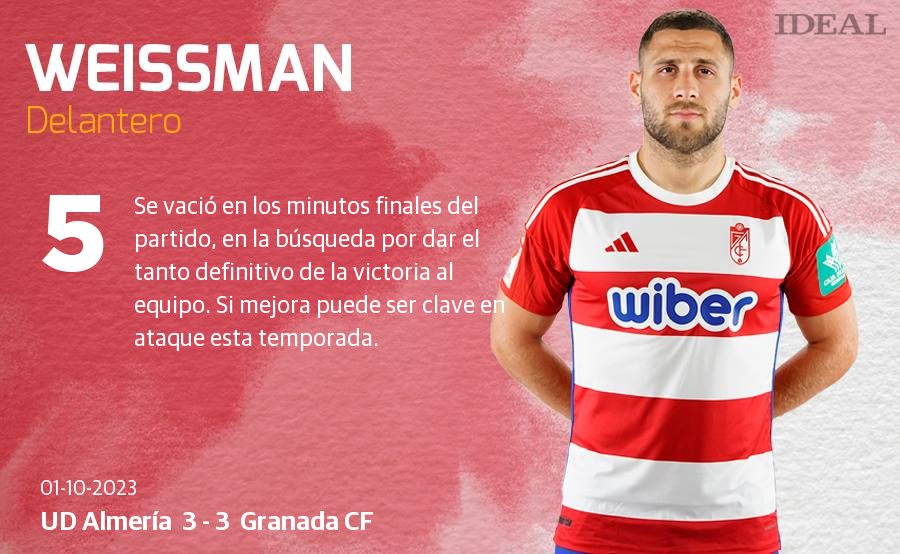 Las puntuaciones de los jugadores del Granada en su visita a Almería