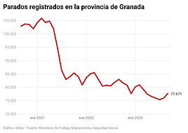 Un camarero en una imagen de archivo.